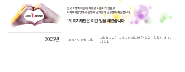2005년