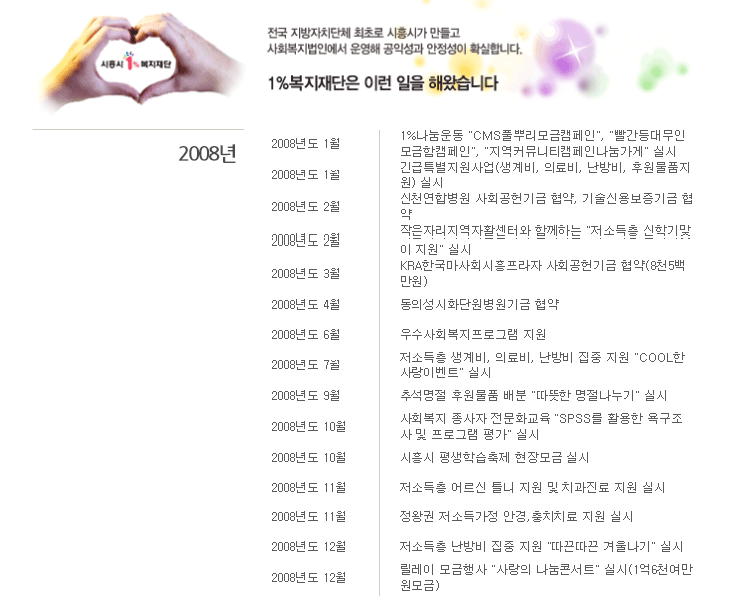 2008년