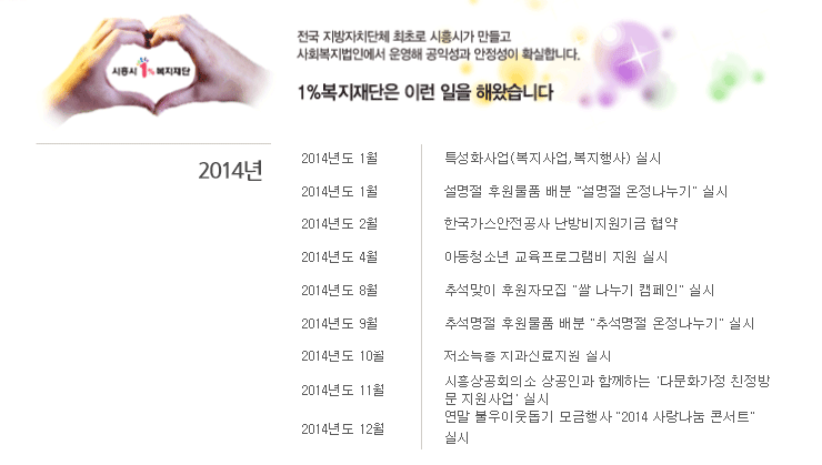 2014년