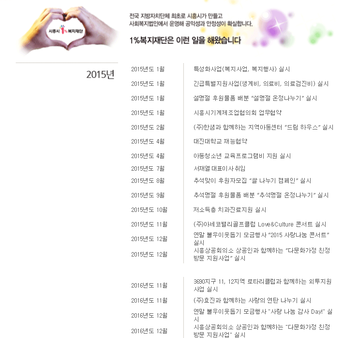 2015년