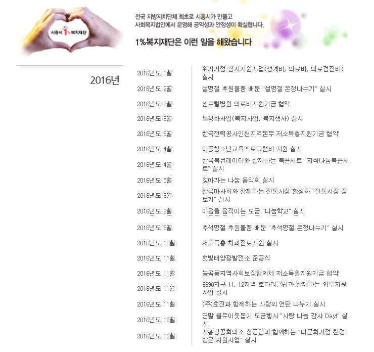 2016년