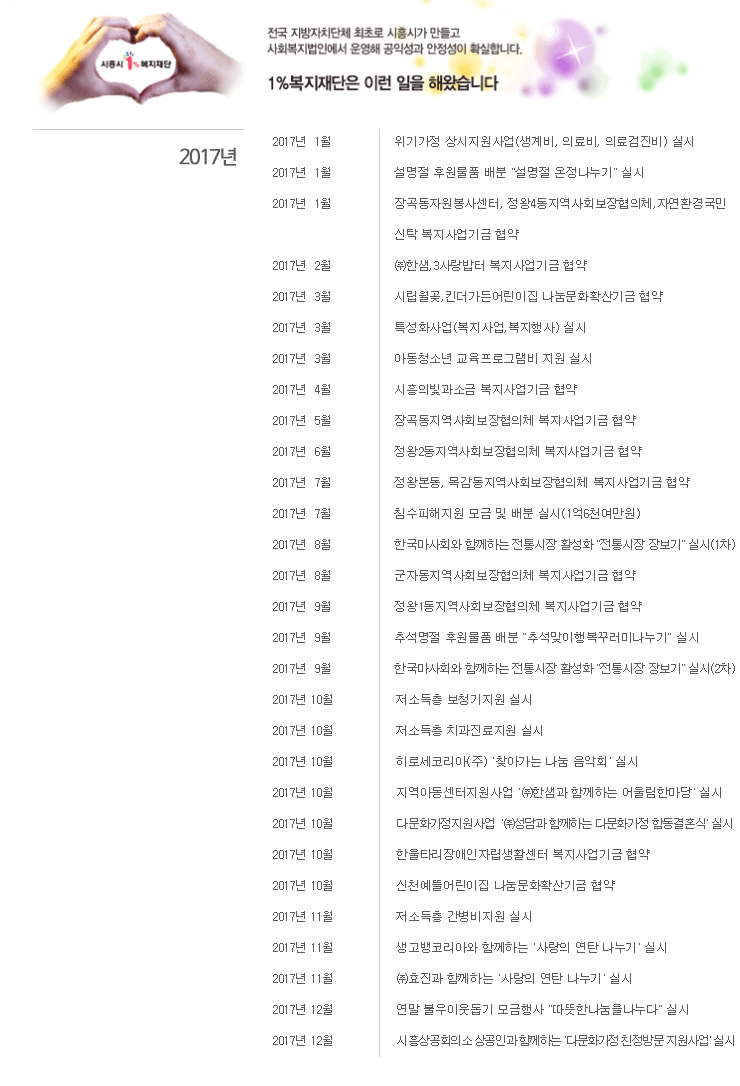 2017년