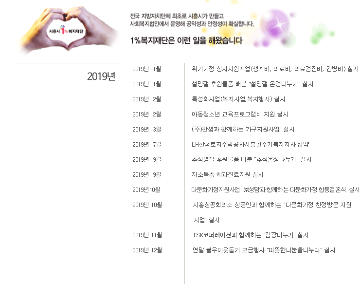 2019년