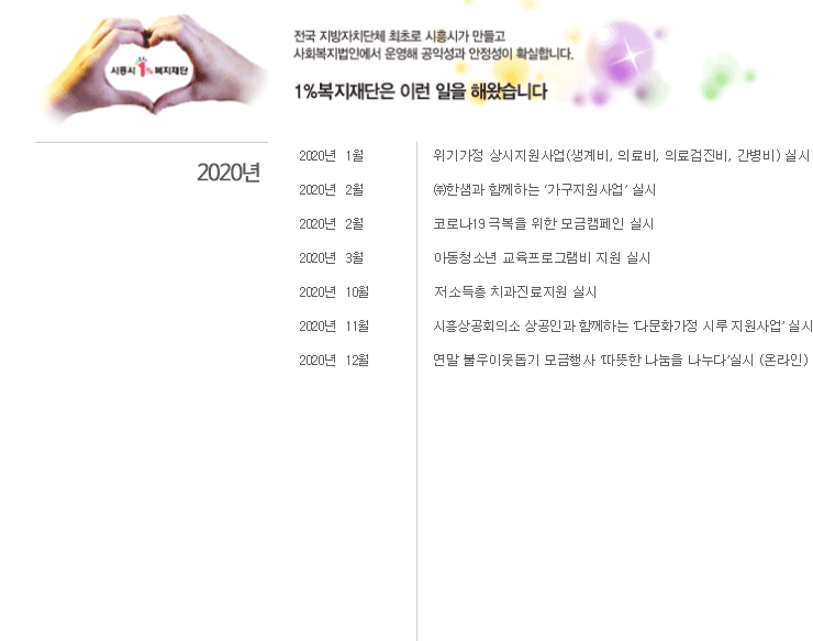 2020년