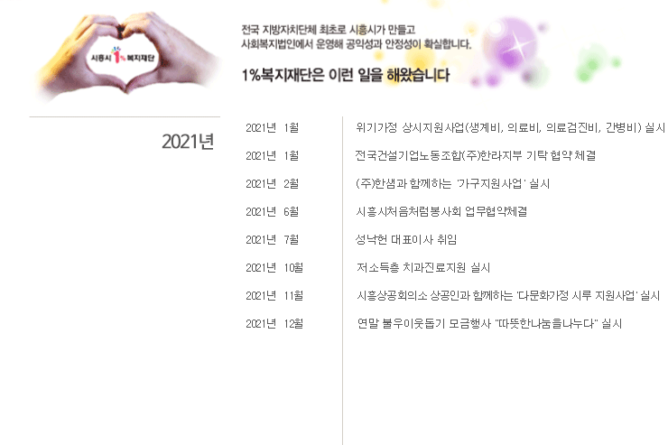 2021년